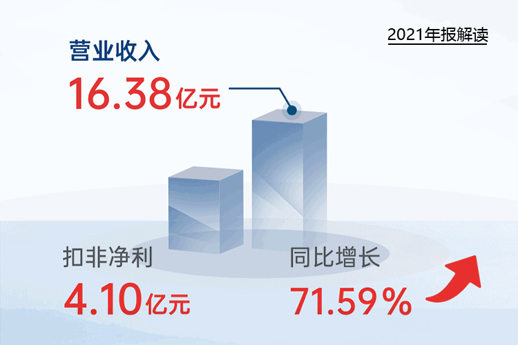 您收到一封ag亚娱集团资源2021年“成绩单”